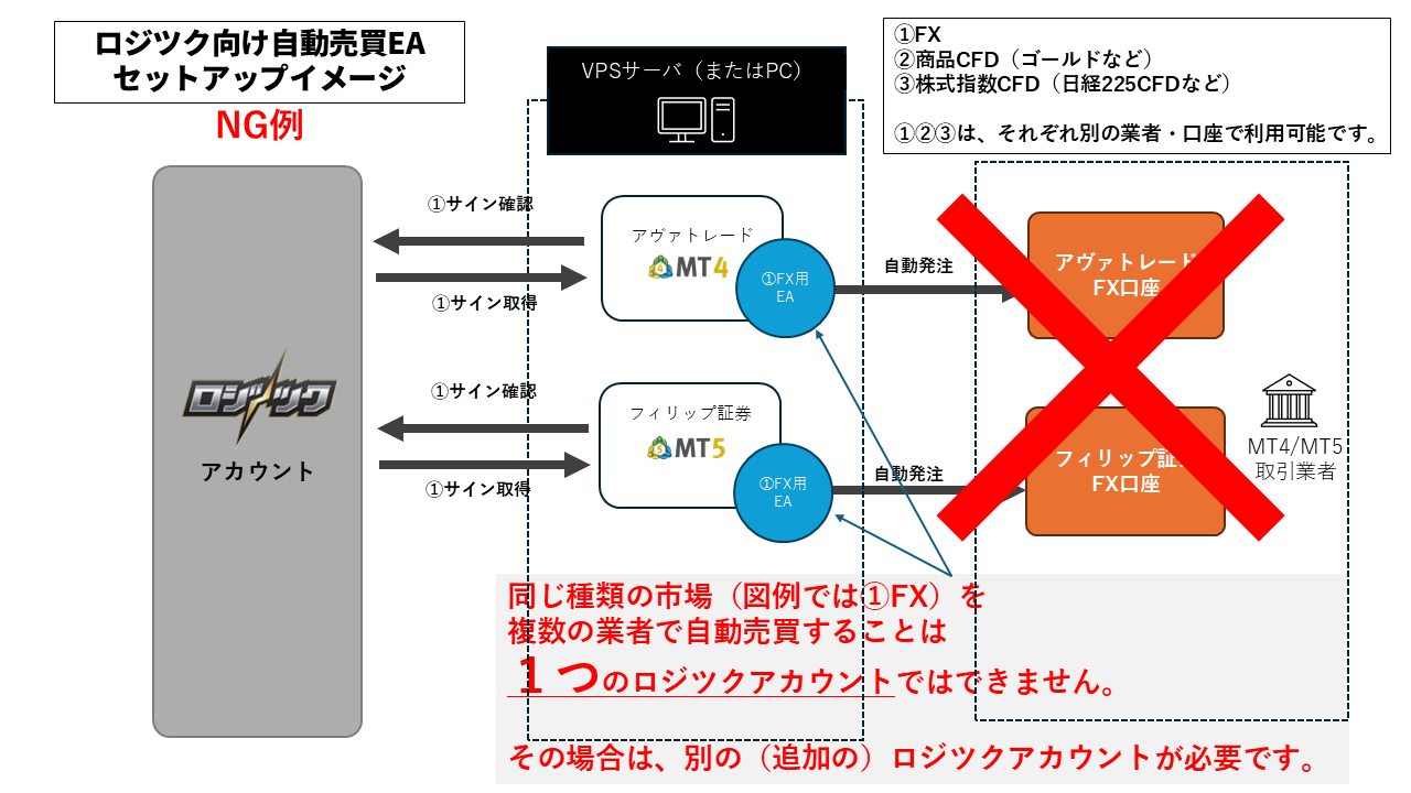 セットアップイメージNG